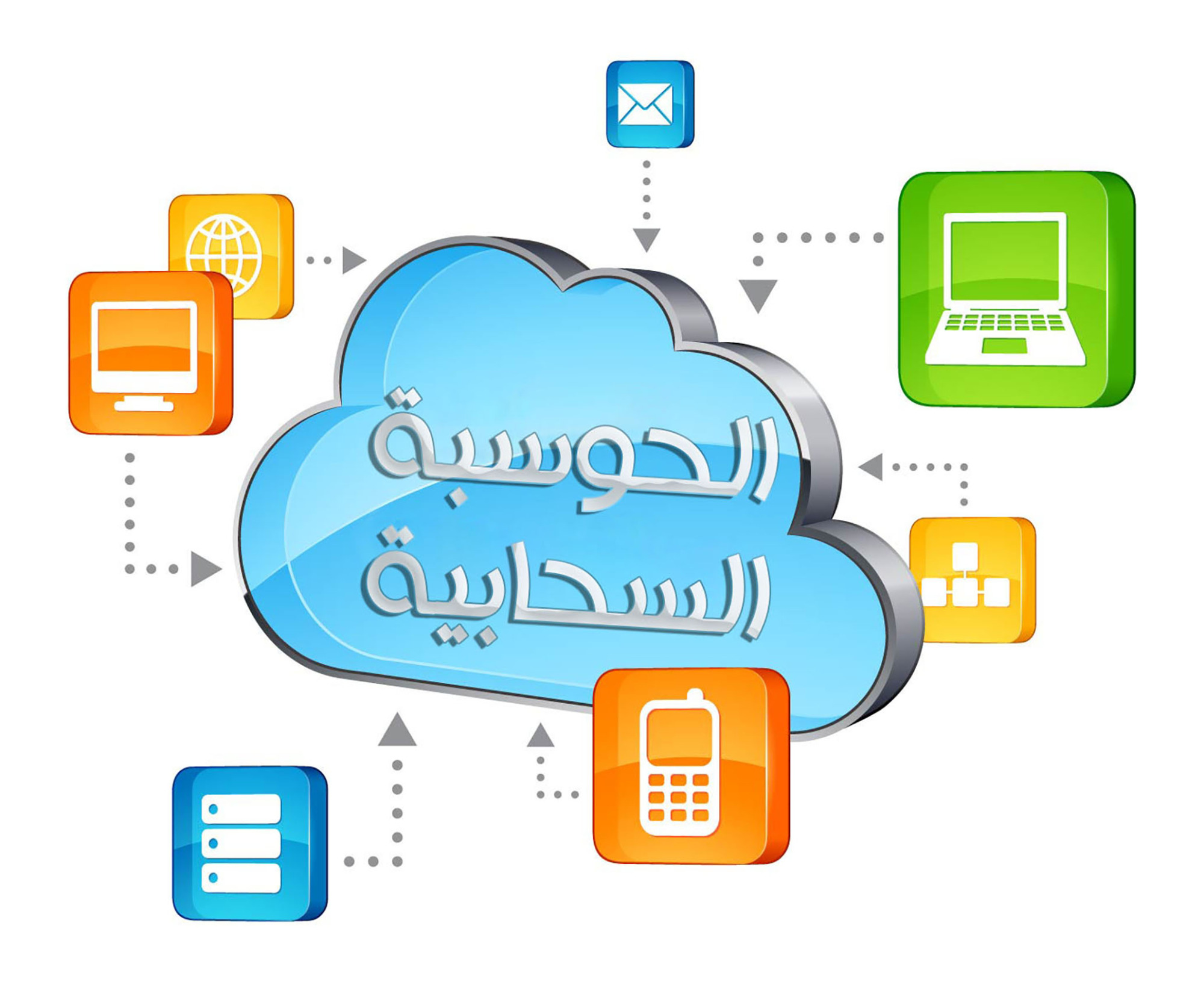 الخدمات السحابية